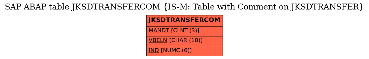 E-R Diagram for table JKSDTRANSFERCOM (IS-M: Table with Comment on JKSDTRANSFER)