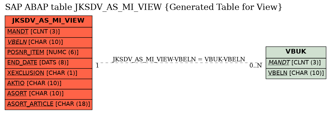 E-R Diagram for table JKSDV_AS_MI_VIEW (Generated Table for View)