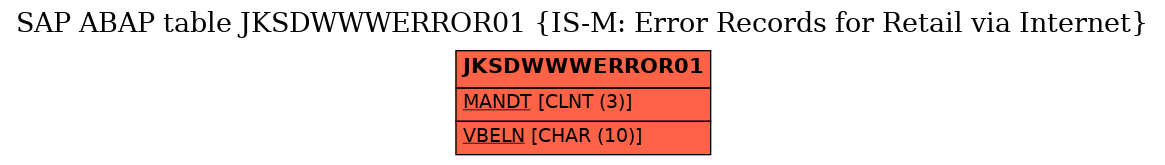 E-R Diagram for table JKSDWWWERROR01 (IS-M: Error Records for Retail via Internet)