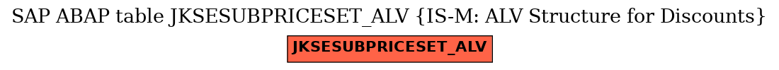 E-R Diagram for table JKSESUBPRICESET_ALV (IS-M: ALV Structure for Discounts)