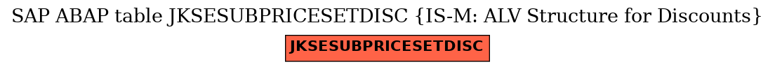 E-R Diagram for table JKSESUBPRICESETDISC (IS-M: ALV Structure for Discounts)