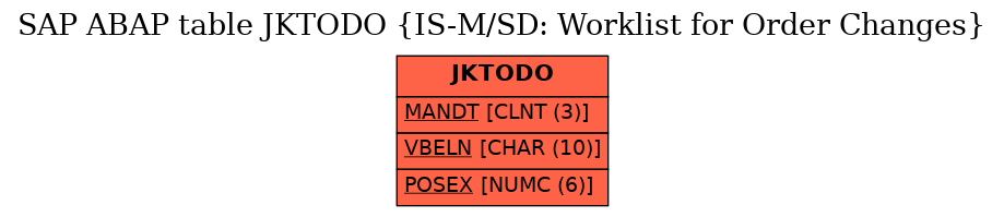 E-R Diagram for table JKTODO (IS-M/SD: Worklist for Order Changes)