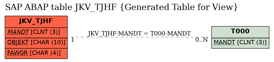 E-R Diagram for table JKV_TJHF (Generated Table for View)