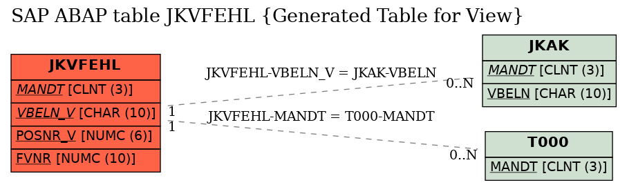 E-R Diagram for table JKVFEHL (Generated Table for View)