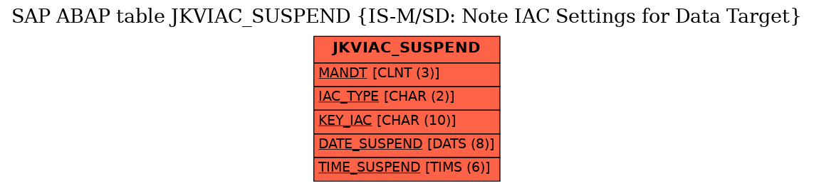 E-R Diagram for table JKVIAC_SUSPEND (IS-M/SD: Note IAC Settings for Data Target)