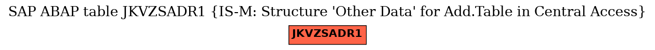 E-R Diagram for table JKVZSADR1 (IS-M: Structure 'Other Data' for Add.Table in Central Access)