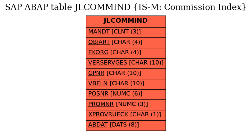 E-R Diagram for table JLCOMMIND (IS-M: Commission Index)