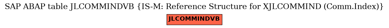 E-R Diagram for table JLCOMMINDVB (IS-M: Reference Structure for XJLCOMMIND (Comm.Index))