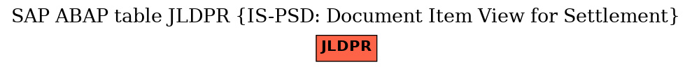 E-R Diagram for table JLDPR (IS-PSD: Document Item View for Settlement)