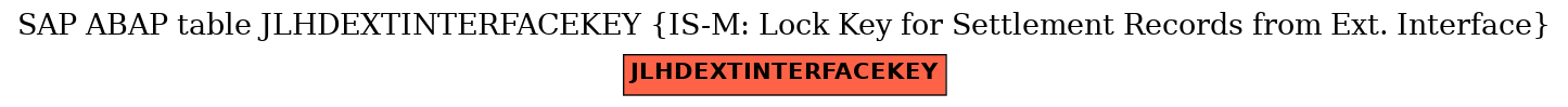 E-R Diagram for table JLHDEXTINTERFACEKEY (IS-M: Lock Key for Settlement Records from Ext. Interface)