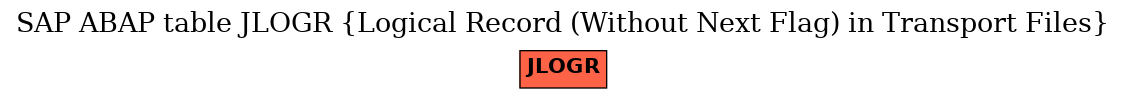 E-R Diagram for table JLOGR (Logical Record (Without Next Flag) in Transport Files)