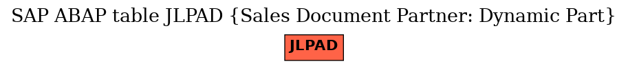 E-R Diagram for table JLPAD (Sales Document Partner: Dynamic Part)