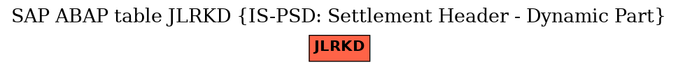 E-R Diagram for table JLRKD (IS-PSD: Settlement Header - Dynamic Part)