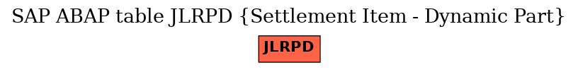 E-R Diagram for table JLRPD (Settlement Item - Dynamic Part)