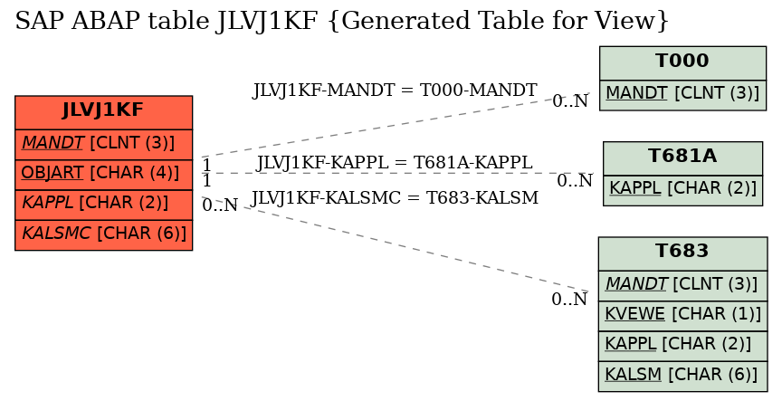 E-R Diagram for table JLVJ1KF (Generated Table for View)