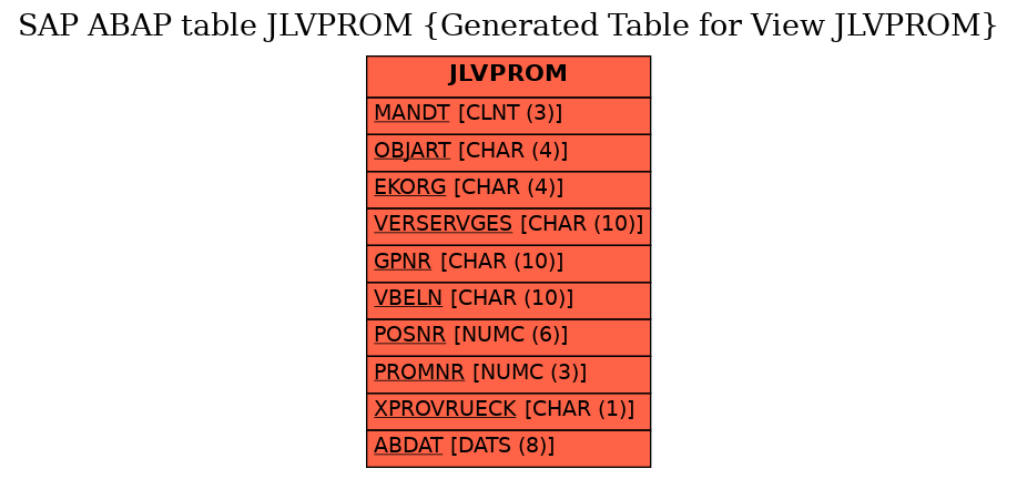 E-R Diagram for table JLVPROM (Generated Table for View JLVPROM)