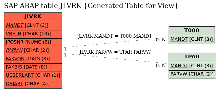 E-R Diagram for table JLVRK (Generated Table for View)