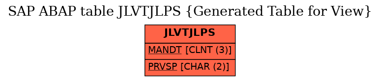 E-R Diagram for table JLVTJLPS (Generated Table for View)