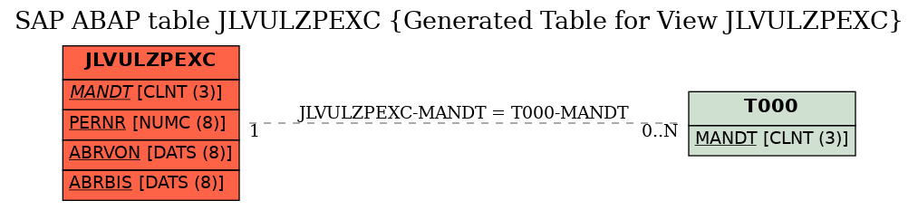 E-R Diagram for table JLVULZPEXC (Generated Table for View JLVULZPEXC)