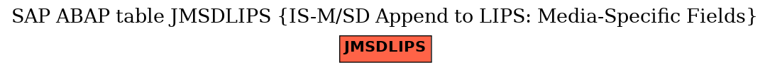 E-R Diagram for table JMSDLIPS (IS-M/SD Append to LIPS: Media-Specific Fields)