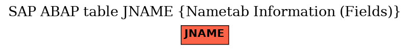 E-R Diagram for table JNAME (Nametab Information (Fields))