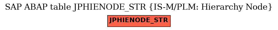 E-R Diagram for table JPHIENODE_STR (IS-M/PLM: Hierarchy Node)