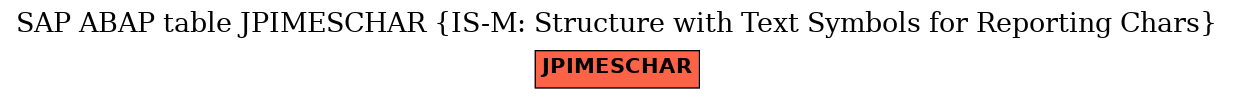 E-R Diagram for table JPIMESCHAR (IS-M: Structure with Text Symbols for Reporting Chars)