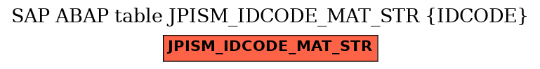 E-R Diagram for table JPISM_IDCODE_MAT_STR (IDCODE)