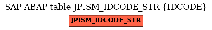 E-R Diagram for table JPISM_IDCODE_STR (IDCODE)