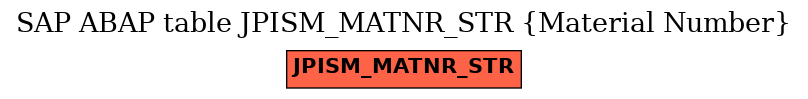 E-R Diagram for table JPISM_MATNR_STR (Material Number)