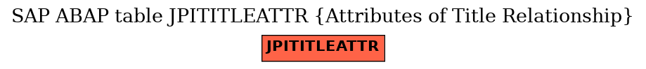 E-R Diagram for table JPITITLEATTR (Attributes of Title Relationship)