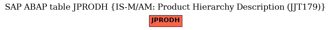 E-R Diagram for table JPRODH (IS-M/AM: Product Hierarchy Description (JJT179))