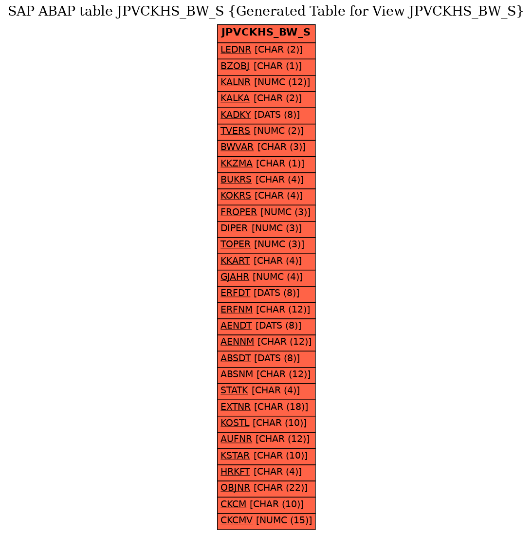 E-R Diagram for table JPVCKHS_BW_S (Generated Table for View JPVCKHS_BW_S)