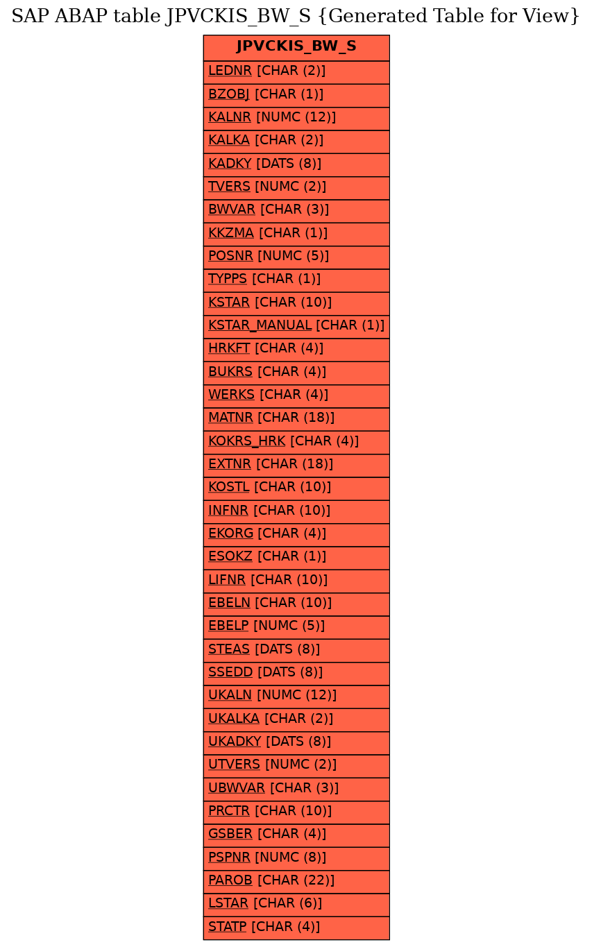 E-R Diagram for table JPVCKIS_BW_S (Generated Table for View)