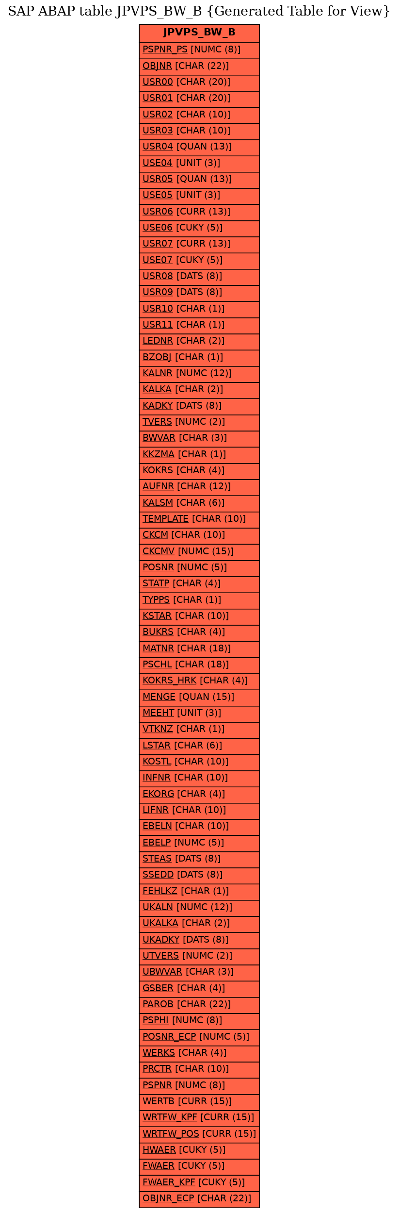 E-R Diagram for table JPVPS_BW_B (Generated Table for View)