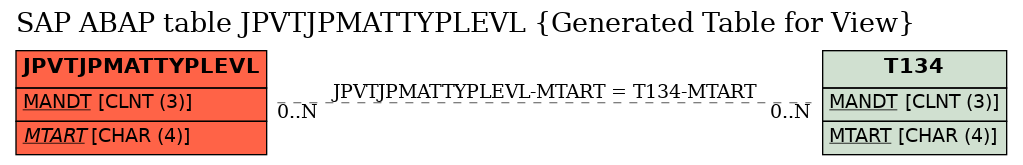 E-R Diagram for table JPVTJPMATTYPLEVL (Generated Table for View)