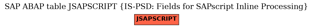 E-R Diagram for table JSAPSCRIPT (IS-PSD: Fields for SAPscript Inline Processing)
