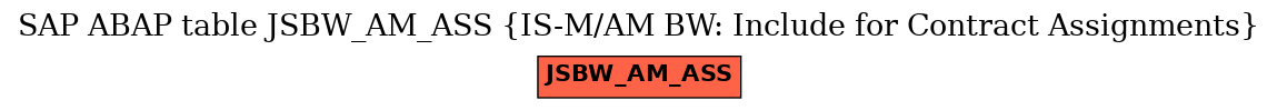 E-R Diagram for table JSBW_AM_ASS (IS-M/AM BW: Include for Contract Assignments)