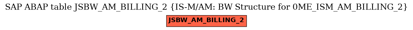 E-R Diagram for table JSBW_AM_BILLING_2 (IS-M/AM: BW Structure for 0ME_ISM_AM_BILLING_2)