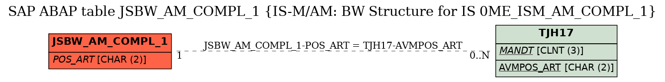 E-R Diagram for table JSBW_AM_COMPL_1 (IS-M/AM: BW Structure for IS 0ME_ISM_AM_COMPL_1)