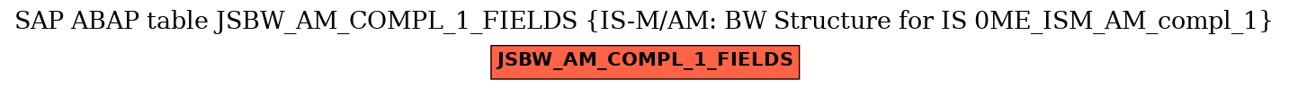 E-R Diagram for table JSBW_AM_COMPL_1_FIELDS (IS-M/AM: BW Structure for IS 0ME_ISM_AM_compl_1)