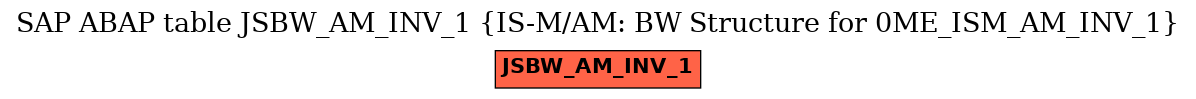 E-R Diagram for table JSBW_AM_INV_1 (IS-M/AM: BW Structure for 0ME_ISM_AM_INV_1)