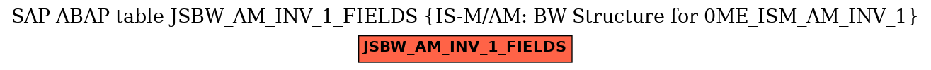 E-R Diagram for table JSBW_AM_INV_1_FIELDS (IS-M/AM: BW Structure for 0ME_ISM_AM_INV_1)