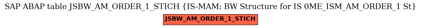 E-R Diagram for table JSBW_AM_ORDER_1_STICH (IS-MAM: BW Structure for IS 0ME_ISM_AM_ORDER_1 St)