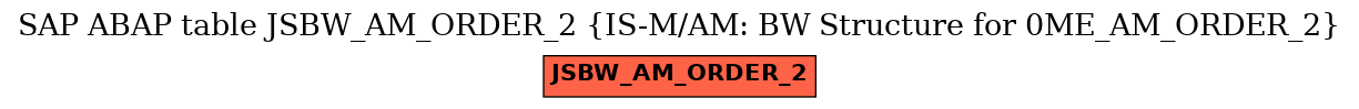 E-R Diagram for table JSBW_AM_ORDER_2 (IS-M/AM: BW Structure for 0ME_AM_ORDER_2)