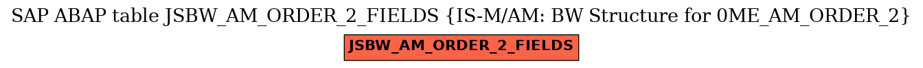 E-R Diagram for table JSBW_AM_ORDER_2_FIELDS (IS-M/AM: BW Structure for 0ME_AM_ORDER_2)