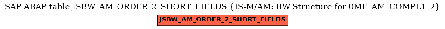 E-R Diagram for table JSBW_AM_ORDER_2_SHORT_FIELDS (IS-M/AM: BW Structure for 0ME_AM_COMPL1_2)