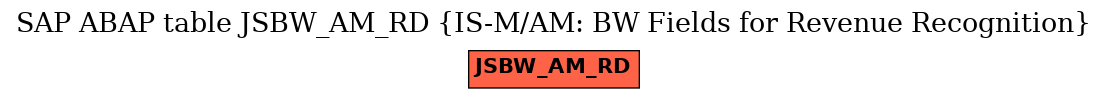 E-R Diagram for table JSBW_AM_RD (IS-M/AM: BW Fields for Revenue Recognition)