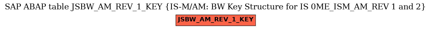 E-R Diagram for table JSBW_AM_REV_1_KEY (IS-M/AM: BW Key Structure for IS 0ME_ISM_AM_REV 1 and 2)