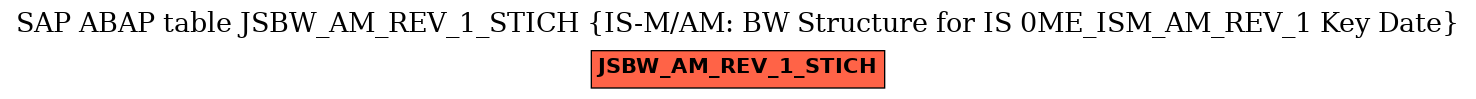 E-R Diagram for table JSBW_AM_REV_1_STICH (IS-M/AM: BW Structure for IS 0ME_ISM_AM_REV_1 Key Date)